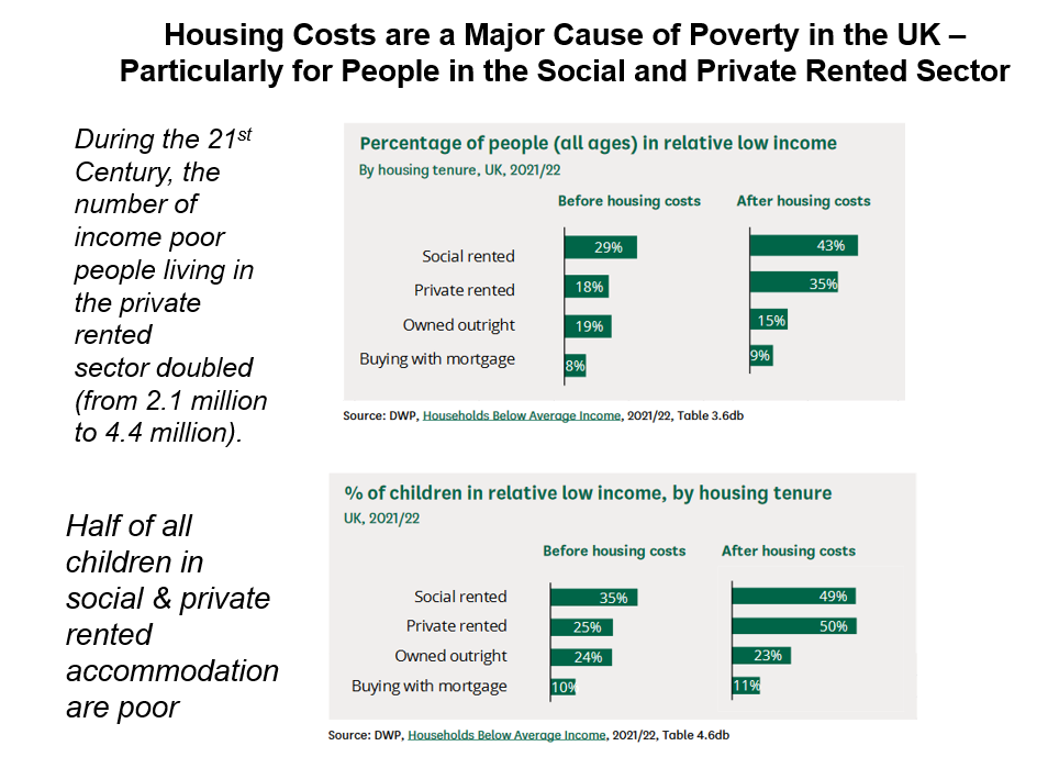 Slide showing that housing costs are a major cause of poverty in the UK 